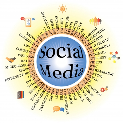 The Social Network How Everyday >> Five Steps For Integrating Social Media Into Your Life The Social Network How Everyday >> Five Steps For Integrating Social Media Into Your Life