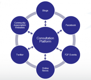 Public Participation Ecosystem