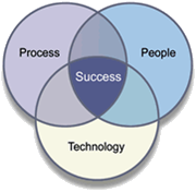 what research methodology what research methodology