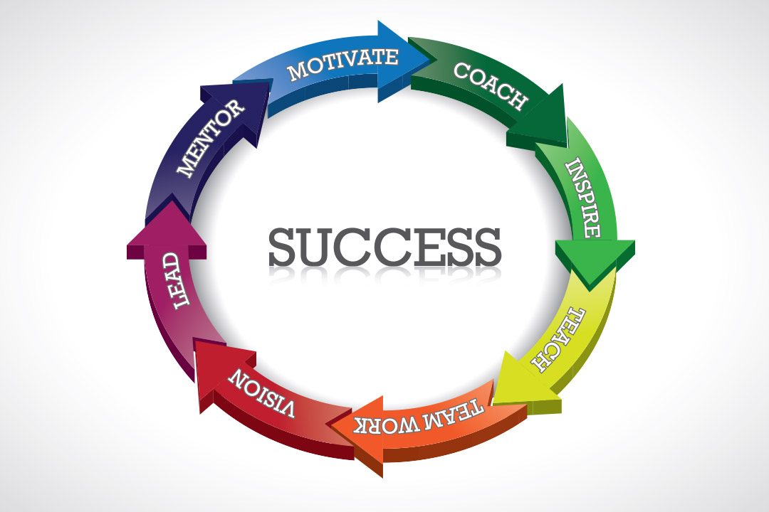 Image result for success